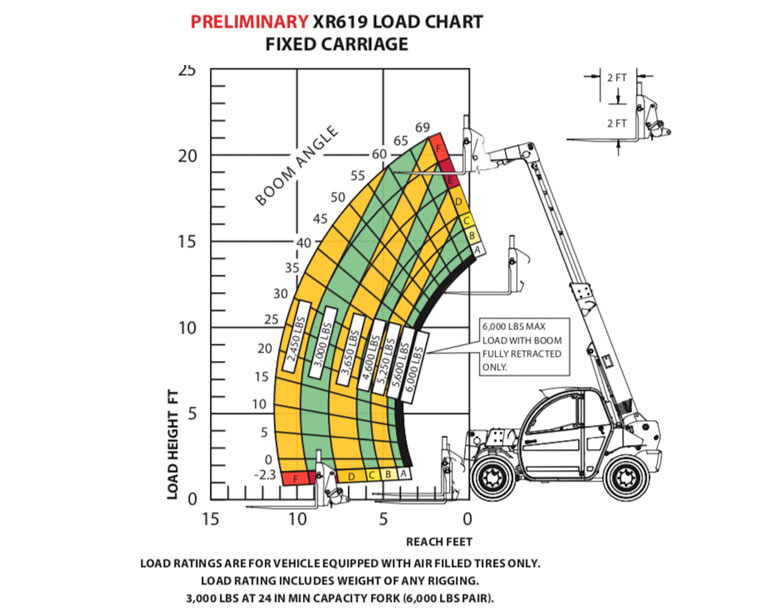 xr619-load-chart - Ahern Canada